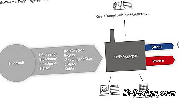 Was ist ein Blockheizkraftwerk?