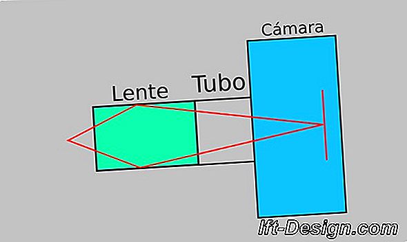 Enfoque de hardware: ¿Cómo elegir un truco de alfarero?