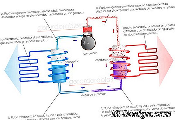 ¿Cuál es la diferencia entre una bomba de calor reversible y un aire acondicionado reversible?