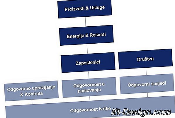 Datoteka: toplinska izolacija