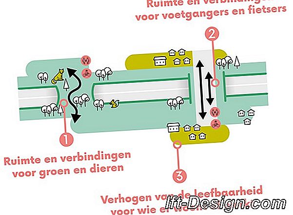 Hoe een was te bouwen en het aangenaam te maken?