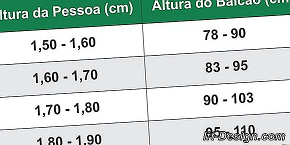 Quais são os padrões para tubos de chaminé?