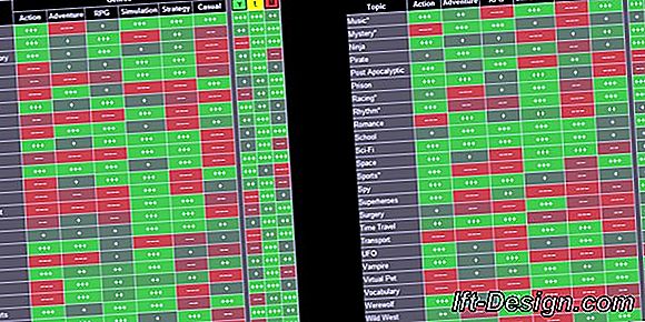 Mimarın ipuçları: L'de 3 mutfak planı